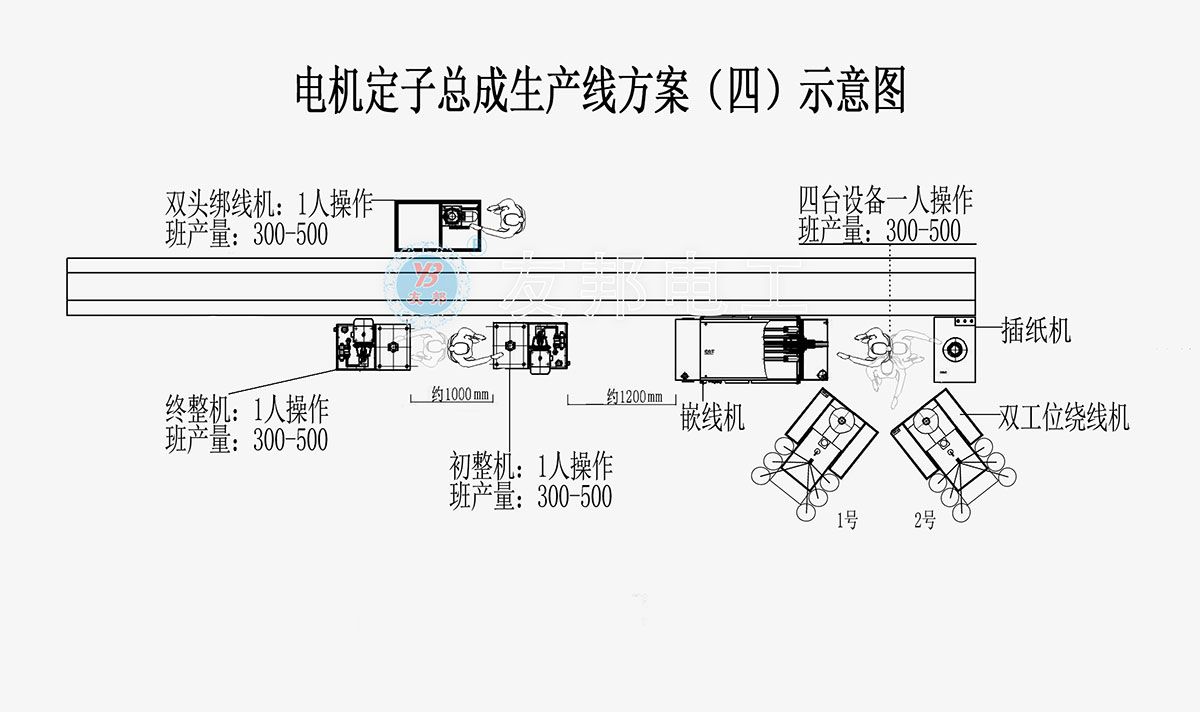 解決方案(圖4)