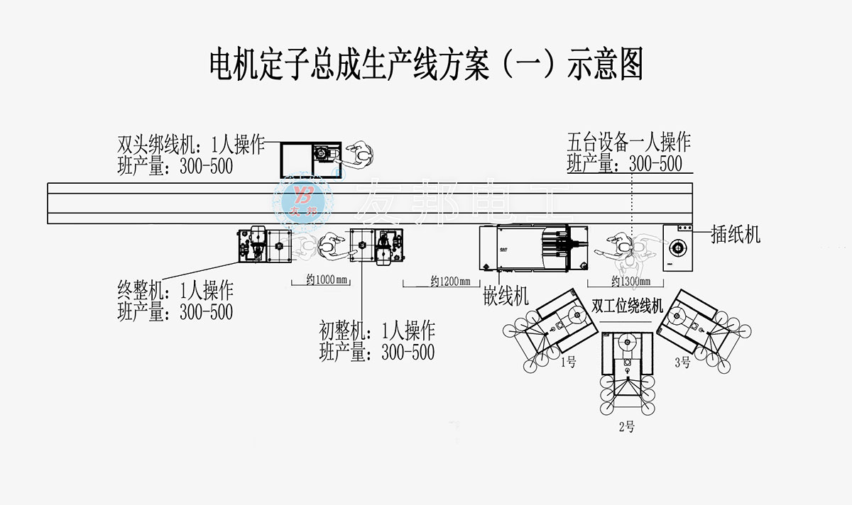 解決方案(圖1)